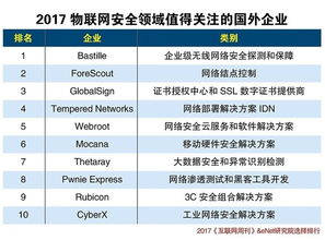 中国物联网产业生态深度报告 技术研发的演化、挑战与前瞻