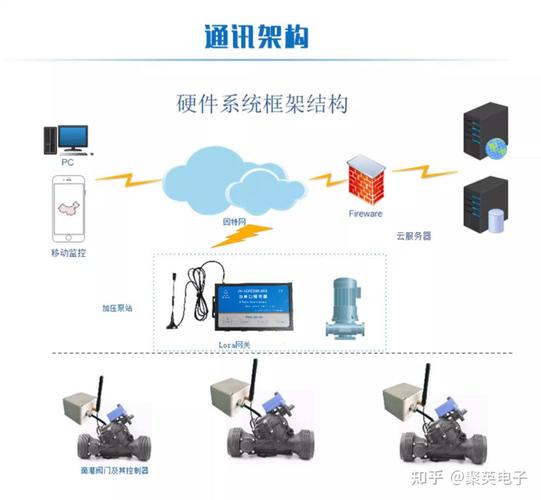 聚英LORA2000物联网网关 赋能物联网技术研发的边缘枢纽